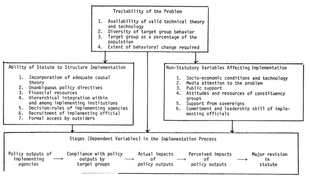 Sabatier's framework